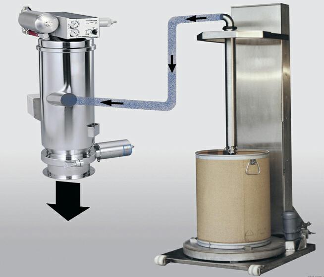 負(fù)壓吸送泵吸送式氣力...